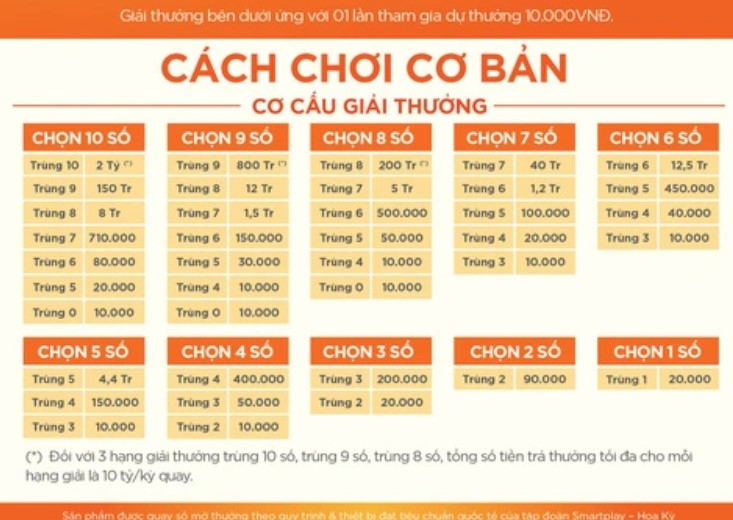 Cách chơi game keno win55 chi tiết cho các tân thủ